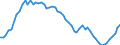 Country: Australia / Sex: Women / Age: 35 to 39 / Series: Share of employment