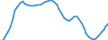 Country: Australia / Sex: Women / Age: 35 to 39 / Series: Share of population