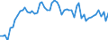 Country: Australia / Sex: Women / Age: 35 to 39 / Series: Share of unemployment