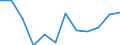 Country: Australia / Sex: Women / Age: 35 to 44 / Series: Share of employment