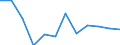 Country: Australia / Sex: Women / Age: 35 to 44 / Series: Share of labour force