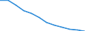 Country: Australia / Sex: Women / Age: 35 to 44 / Series: Share of population