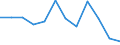 Country: Australia / Sex: Women / Age: 35 to 44 / Series: Share of unemployment