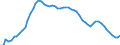 Country: Australia / Sex: Women / Age: 40 to 44 / Series: Share of employment