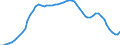 Country: Australia / Sex: Women / Age: 40 to 44 / Series: Share of population