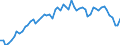 Country: Australia / Sex: Women / Age: 40 to 44 / Series: Share of unemployment