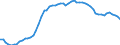 Country: Australia / Sex: Women / Age: 45 to 49 / Series: Share of employment