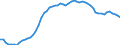 Country: Australia / Sex: Women / Age: 45 to 49 / Series: Share of labour force