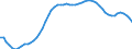 Country: Australia / Sex: Women / Age: 45 to 49 / Series: Share of population