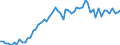 Country: Australia / Sex: Women / Age: 45 to 49 / Series: Share of unemployment