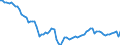 Country: Australia / Sex: Men / Age: 15 to 64 / Series: Employment/population ratio
