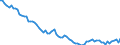 Country: Australia / Sex: Men / Age: 15 to 64 / Series: Labour force participation rate