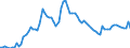 Country: Australia / Sex: Men / Age: 15 to 64 / Series: Unemployment rate