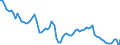 Country: Australia / Sex: Men / Age: 15 to 19 / Series: Employment/population ratio
