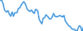 Country: Australia / Sex: Men / Age: 15 to 19 / Series: Labour force participation rate