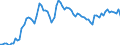 Country: Australia / Sex: Men / Age: 15 to 19 / Series: Unemployment rate