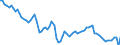 Country: Australia / Sex: Men / Age: 15 to 24 / Series: Employment/population ratio