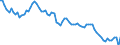 Country: Australia / Sex: Men / Age: 15 to 24 / Series: Labour force participation rate