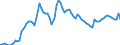 Country: Australia / Sex: Men / Age: 15 to 24 / Series: Unemployment rate