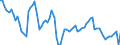 Country: Australia / Sex: Men / Age: 15 to 29 / Series: Employment/population ratio