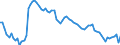 Country: Australia / Sex: Men / Age: 15 to 29 / Series: Labour force participation rate