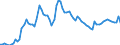 Country: Australia / Sex: Men / Age: 15 to 29 / Series: Unemployment rate