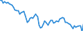 Country: Australia / Sex: Men / Age: 20 to 24 / Series: Employment/population ratio