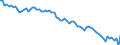 Country: Australia / Sex: Men / Age: 20 to 24 / Series: Labour force participation rate