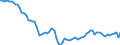 Country: Australia / Sex: Men / Age: 20 to 64 / Series: Employment/population ratio