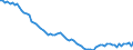 Country: Australia / Sex: Men / Age: 20 to 64 / Series: Labour force participation rate
