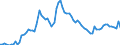 Country: Australia / Sex: Men / Age: 20 to 64 / Series: Unemployment rate
