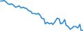 Country: Australia / Sex: Men / Age: 25 to 29 / Series: Labour force participation rate