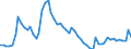 Country: Australia / Sex: Men / Age: 25 to 29 / Series: Unemployment rate