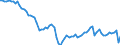 Country: Australia / Sex: Men / Age: 25 to 34 / Series: Employment/population ratio