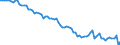 Country: Australia / Sex: Men / Age: 25 to 34 / Series: Labour force participation rate