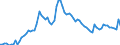 Country: Australia / Sex: Men / Age: 25 to 34 / Series: Unemployment rate