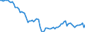 Country: Australia / Sex: Men / Age: 25 to 54 / Series: Employment/population ratio