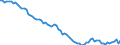 Country: Australia / Sex: Men / Age: 25 to 54 / Series: Labour force participation rate