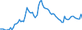 Country: Australia / Sex: Men / Age: 25 to 54 / Series: Unemployment rate