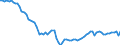 Country: Australia / Sex: Men / Age: 25 to 64 / Series: Employment/population ratio