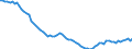 Country: Australia / Sex: Men / Age: 25 to 64 / Series: Labour force participation rate