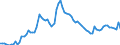 Country: Australia / Sex: Men / Age: 25 to 64 / Series: Unemployment rate