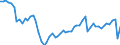 Country: Australia / Sex: Men / Age: 30 to 34 / Series: Employment/population ratio