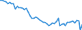 Country: Australia / Sex: Men / Age: 30 to 34 / Series: Labour force participation rate