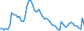 Country: Australia / Sex: Men / Age: 30 to 34 / Series: Unemployment rate