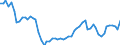 Country: Australia / Sex: Men / Age: 35 to 39 / Series: Employment/population ratio
