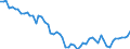Country: Australia / Sex: Men / Age: 35 to 39 / Series: Labour force participation rate