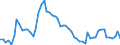 Country: Australia / Sex: Men / Age: 35 to 39 / Series: Unemployment rate