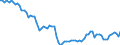 Country: Australia / Sex: Men / Age: 35 to 44 / Series: Employment/population ratio