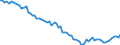 Country: Australia / Sex: Men / Age: 35 to 44 / Series: Labour force participation rate